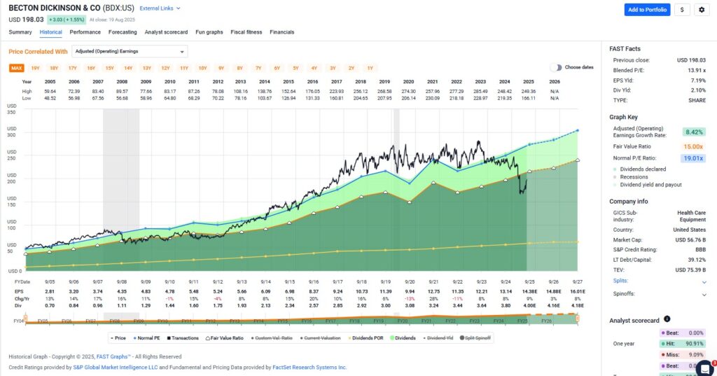 6 dividend growth stocks
