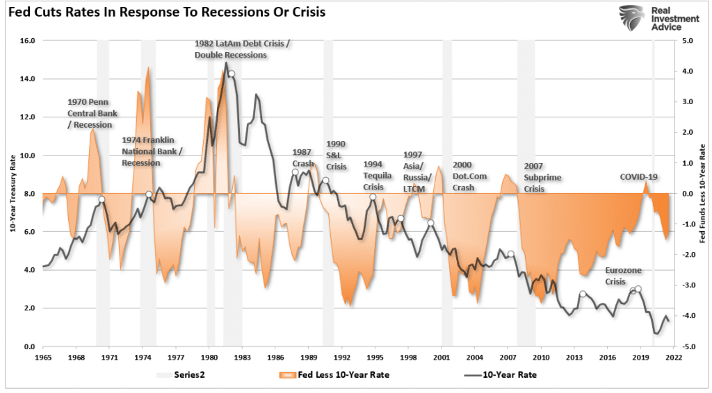 rising interest rates, Rising Interest Rates Matter To The Stock Market