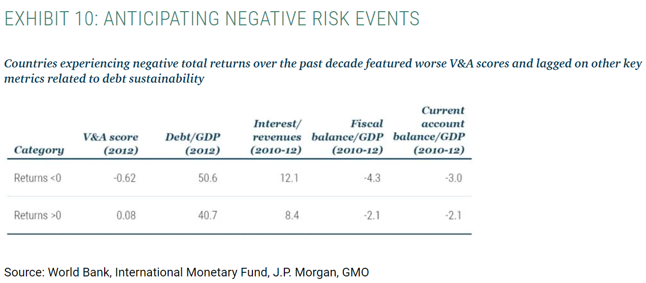 negative risk events