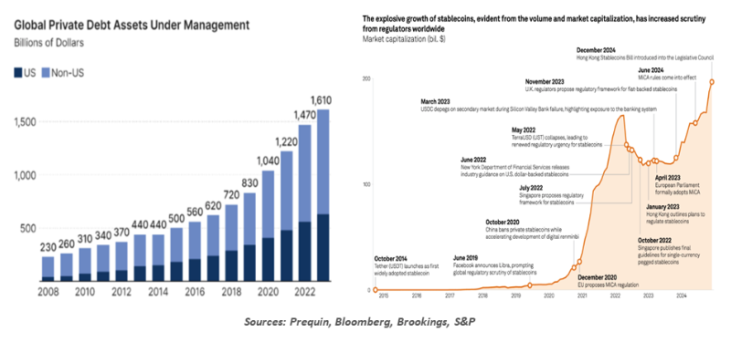 global private debt