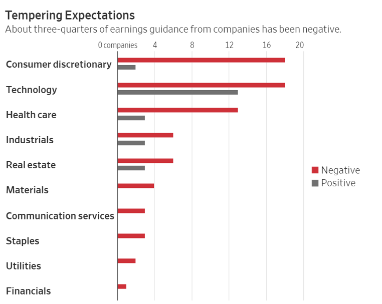 Tempering Expectations