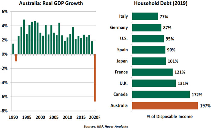 Weekly Economic Commentary - 04/17/20 - Chart 4