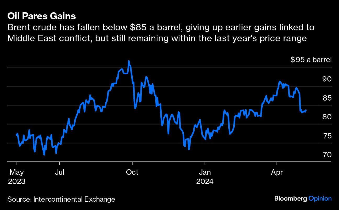 oil pares