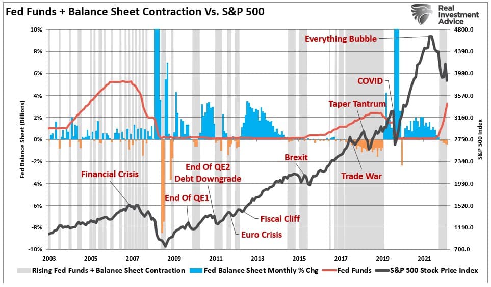 Treasury Market, The Treasury Market Is The Fed’s Next Crisis