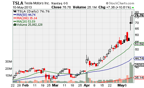 &ldquo;TSLA&rdquo;