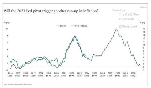 will fed