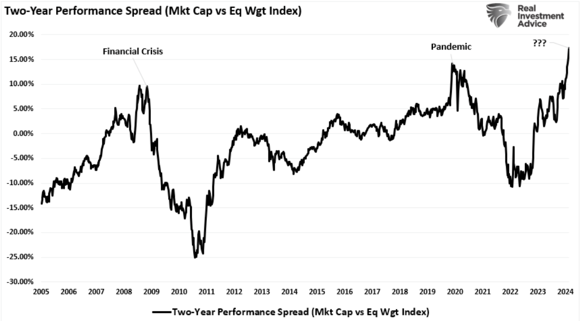 two year performance