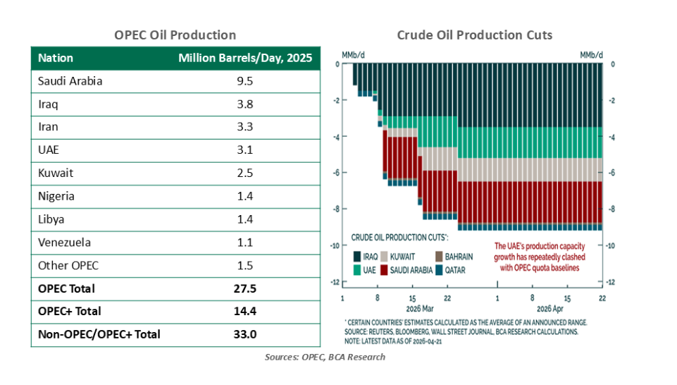 OPEC