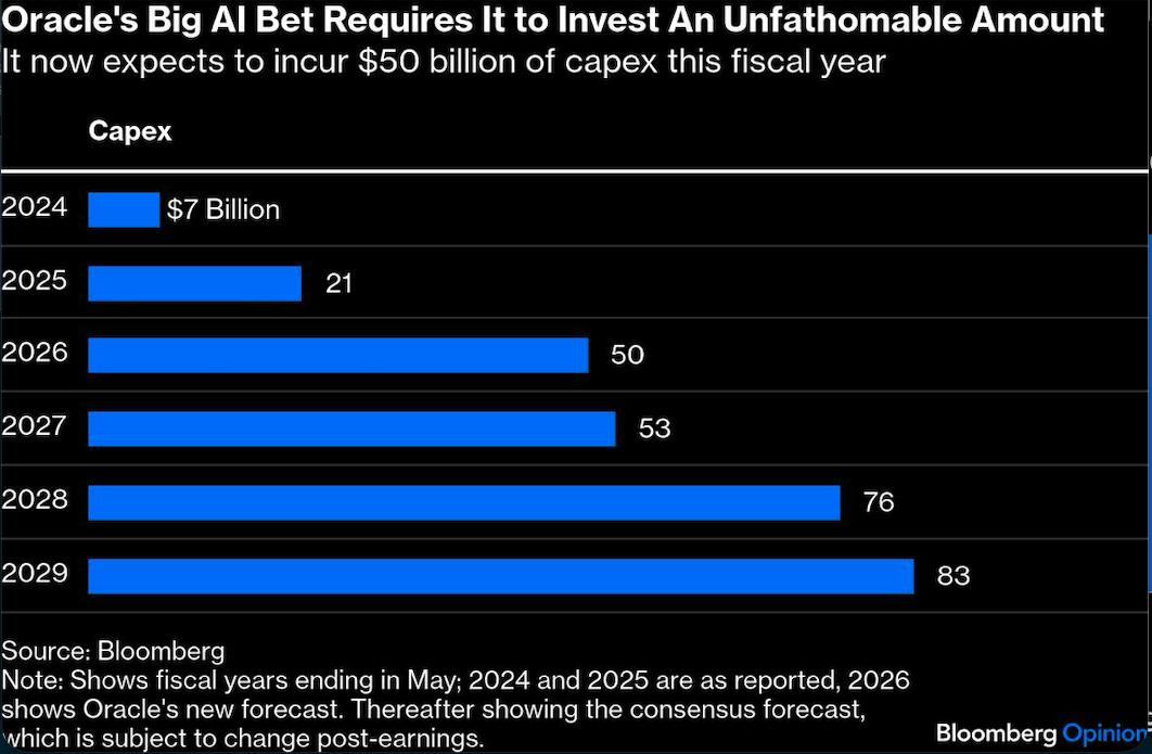 Oracle's big AI bet