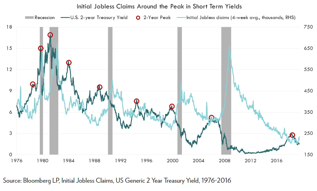 jobless claims
