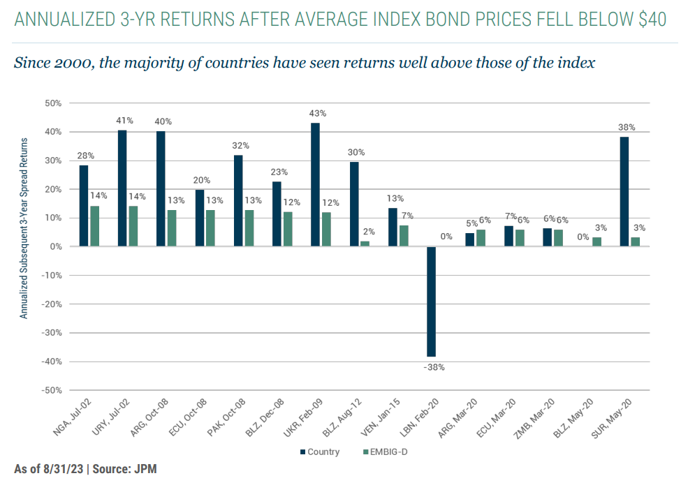 3 year returns