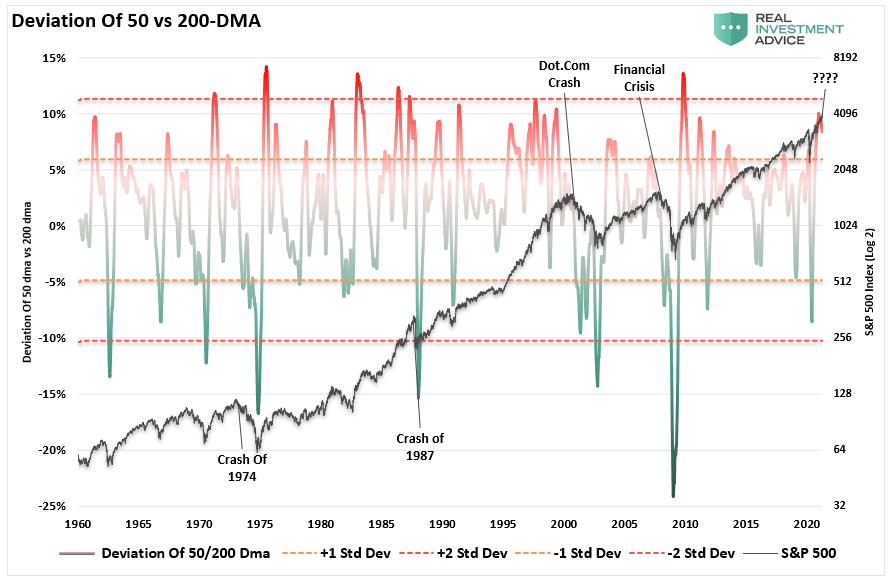 Bull Market End Badly, There Is No Way This Bull Market Doesn’t End Very Badly
