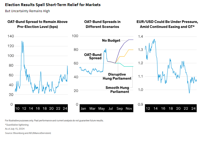 Election Results Spell Short-Term Relief for Markets