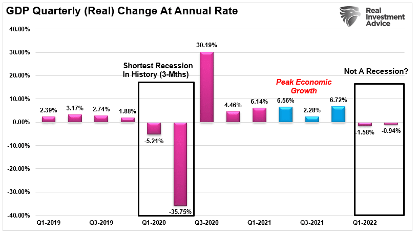 Economic Slowdown, Economic Slowdown Now, Recession Coming In 2023