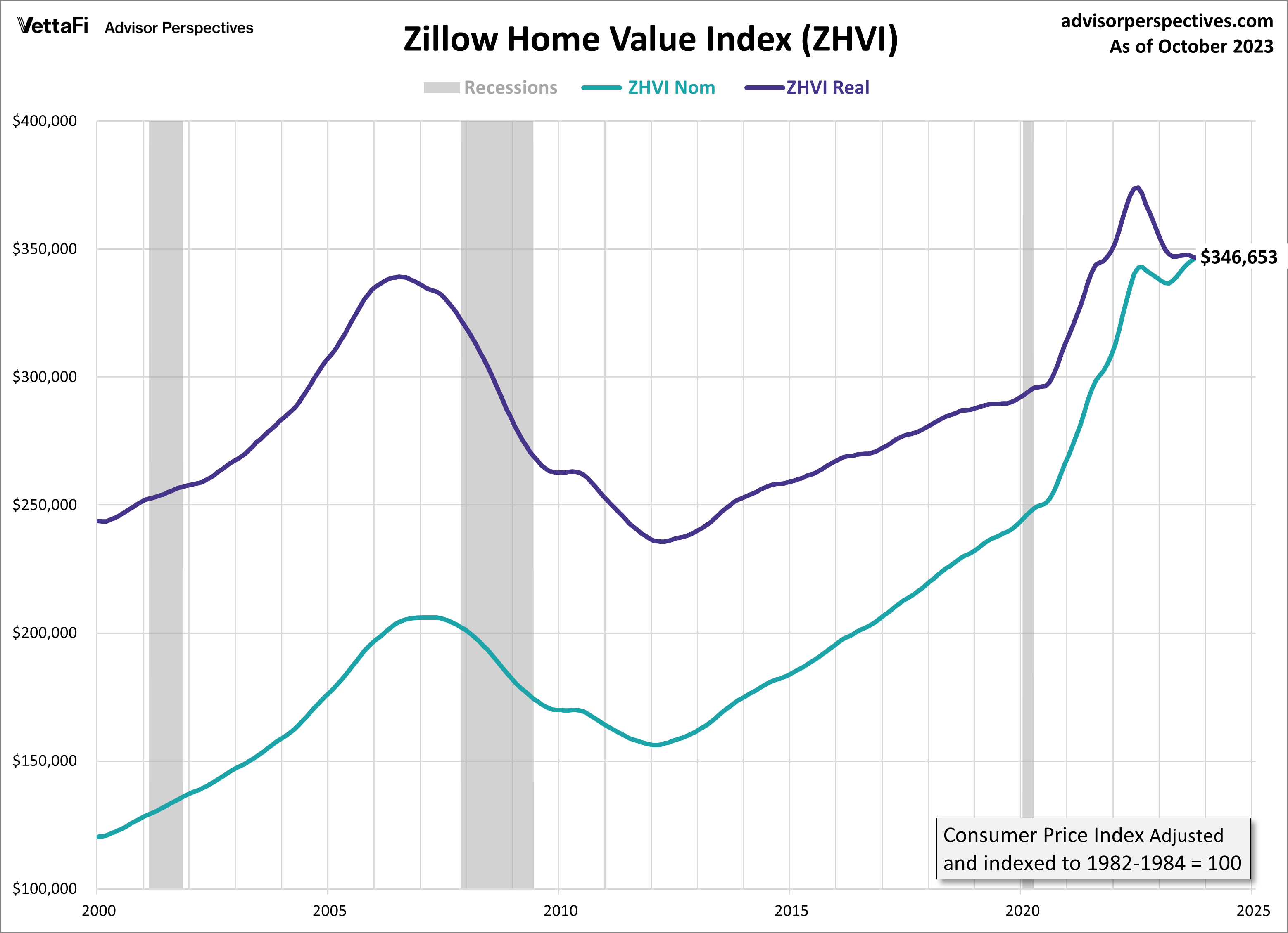 Zillow Home Value Index Map - wtfy6gj