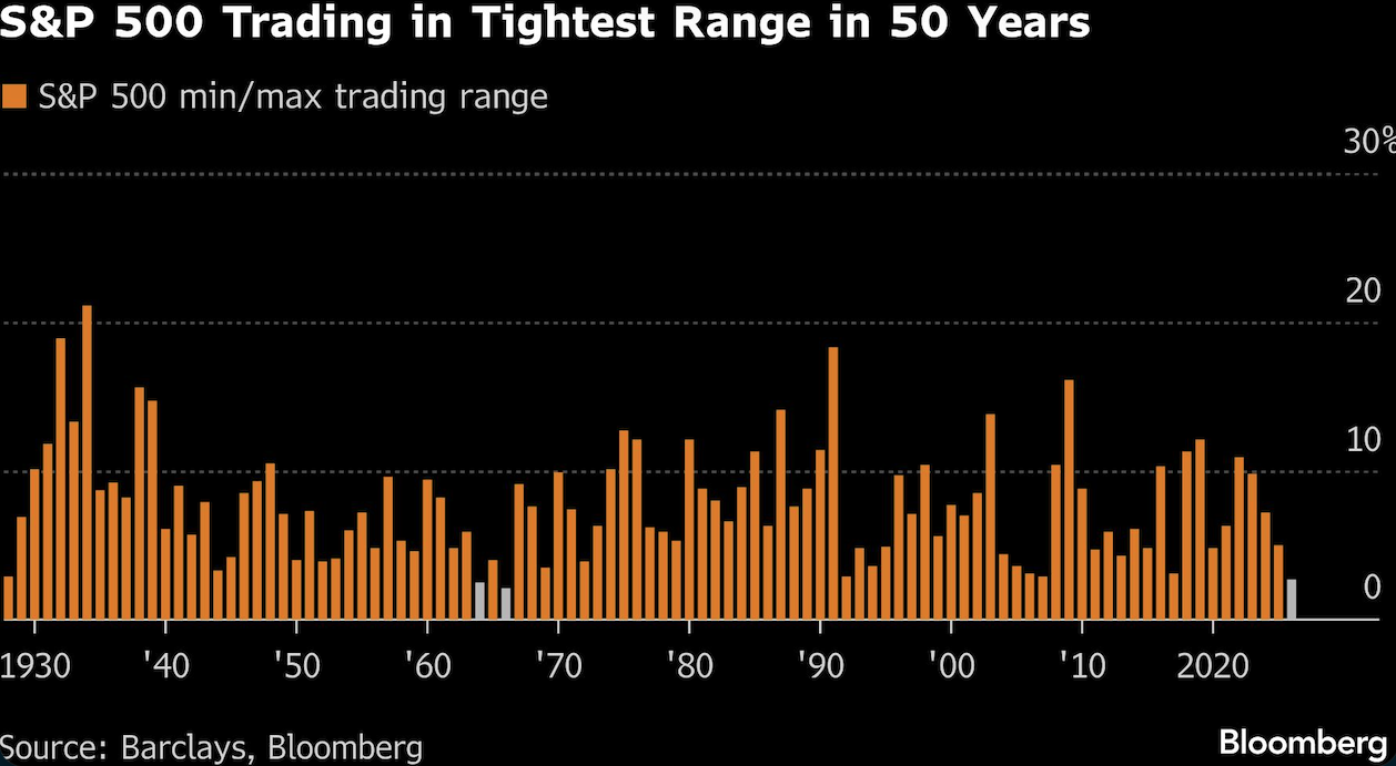 S&P trading