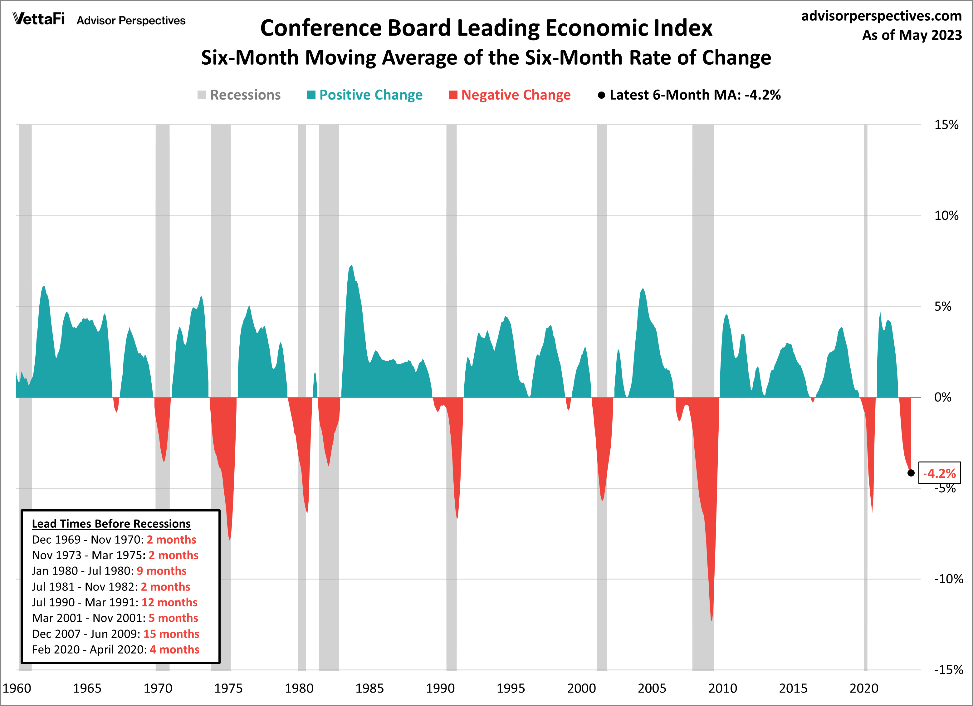 economic