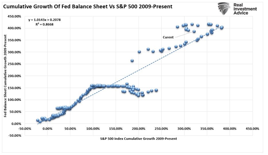 Not QE, “Not QE” Puts Fed Between A “Rock And A Hard Place”