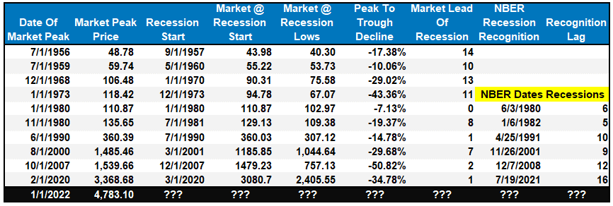 Investing During A Recession, The Right Strategy Is Critical When Investing During A Recession!