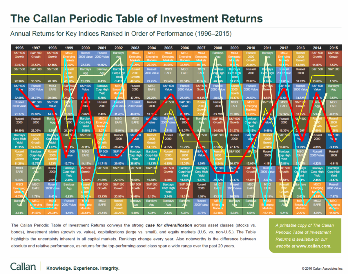 Callen-Periodic-Table-Returns-031616