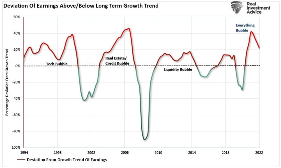 deviation earnings