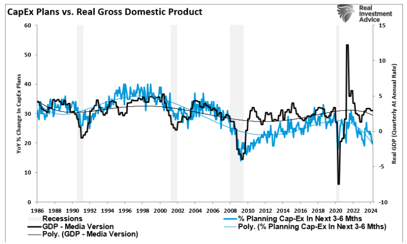 CapEx