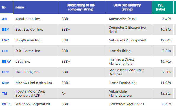 Stocks to Buy