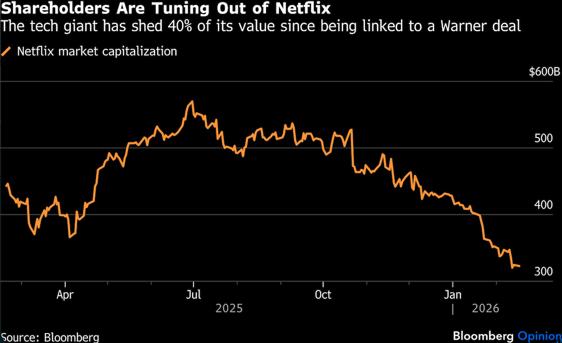 shareholders turning out netflix