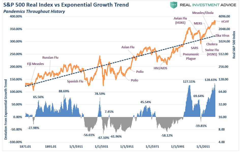 Value, #MacroView: Value Is Dead. Long Live Value Investing