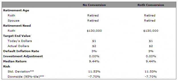 Conversion Table