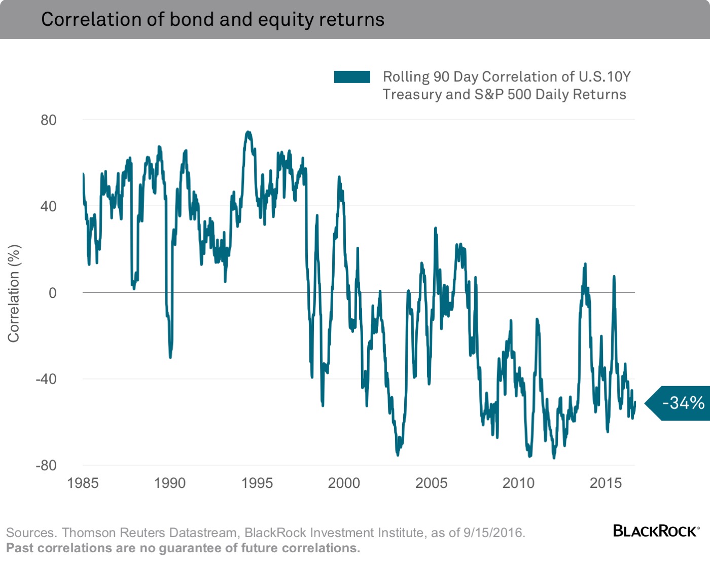 chart-correlation-v2