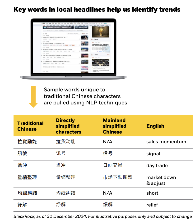 Key words table