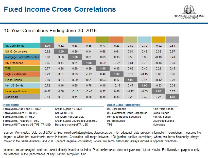 0715_FI_CrossCorrelations