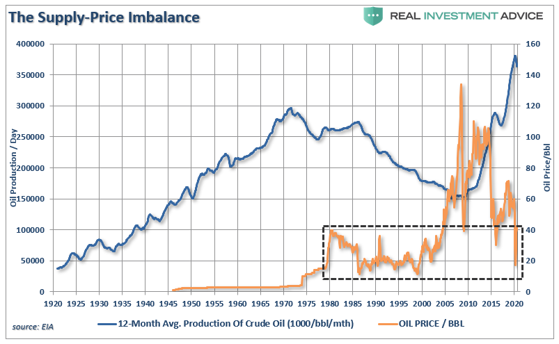 energy rally, #MacroView – The Energy Rally Is Likely Premature
