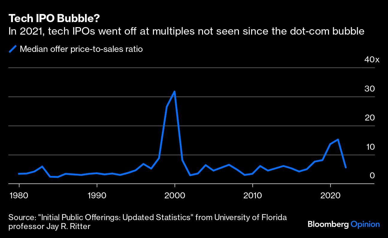 Tech IPO Bubble