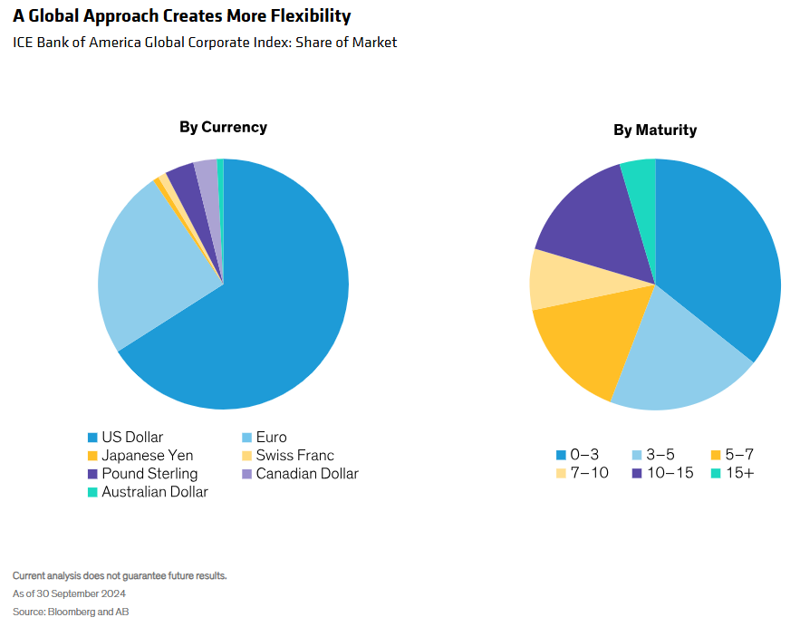 A Global Approach Creates More Flexibility