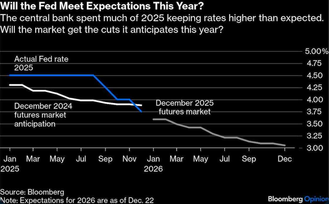 will fed meet expectations