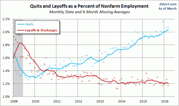 JOLTS-quits-versus-layoffs