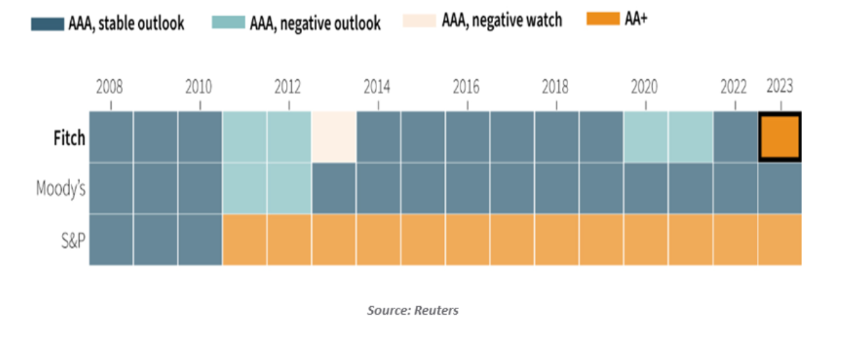 AAA Stable Outlook