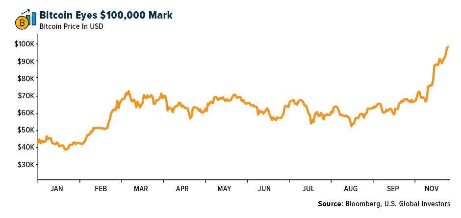 bitcoin eyes