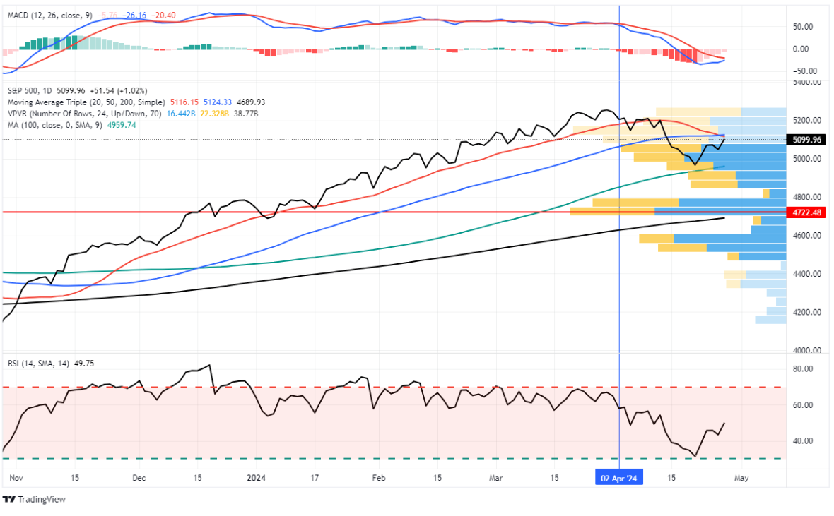 trading view