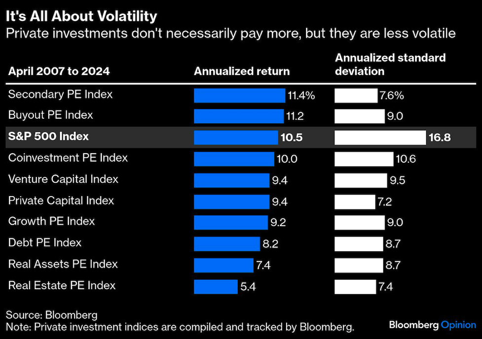 all about volatility
