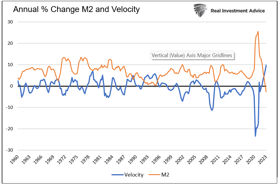 M2 and Velocity
