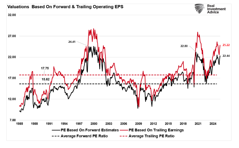 Valuations forward and trailing
