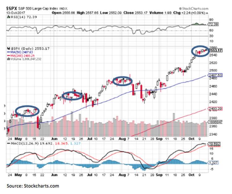Jeff Saut