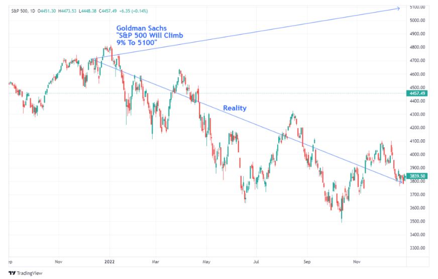 trading view