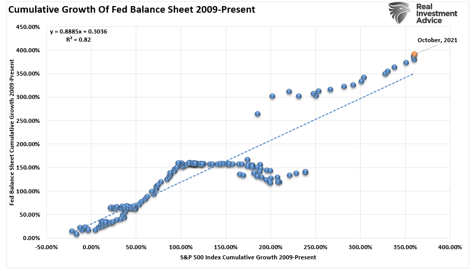 Stock Market Warning, Fed Issues Stock Market Warning As Valuations Surge