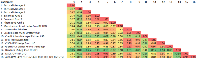 tactical managers table 5