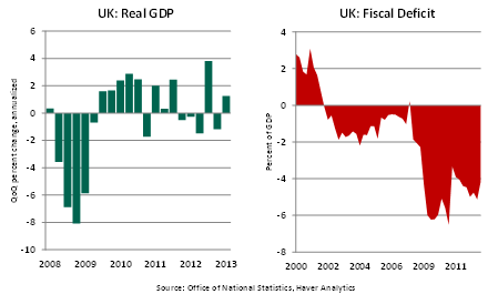 Weekly Econ Commentary 06072013 Chart 1