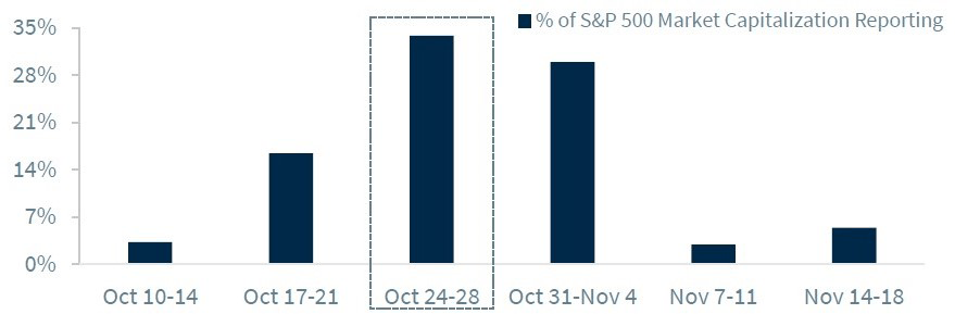 Chart of the Week